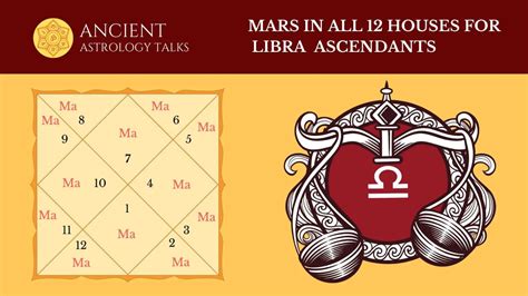  Heshe could also be short-tempered and easily provokable. . Mars in 1st house libra ascendant